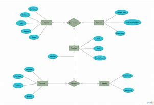 Image result for College Management System ER-Diagram