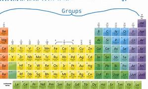 Image result for Periodic Table Breakdown