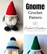 Image result for Gnome Parts