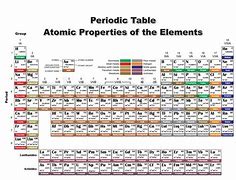 Image result for Periodic Table with Properties