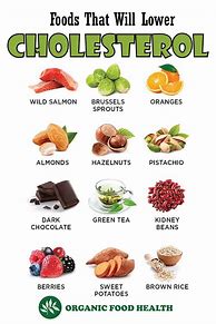 Image result for Low-Density Cholesterol Foods