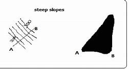 Image result for Steep Diagram