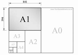 Image result for A-1 Mini Printing Area