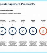 Image result for PowerPoint That Shows a Scope Management Plan