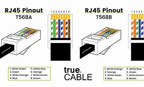 Image result for Cat5e Cat6