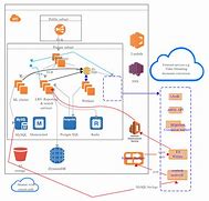 Image result for Web Service Architecture Diagram