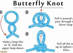 Image result for Rope Access Rigging Butterfly Knot