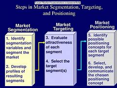 Image result for Target Market Segmentation