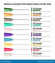 Image result for Small Needle Food Scale Chart