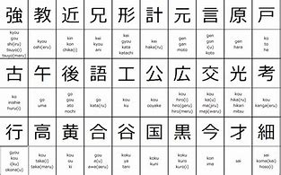 Image result for Japanese Numbers Kanji Chart