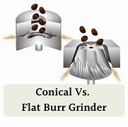 Image result for Conical Burr