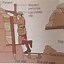 Image result for WW1 Trench Building