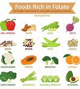 Image result for Examples of Folate Foods