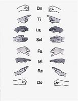 Image result for Solfege Hand Signs