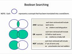 Image result for What Is a Boolean Search