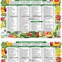 Image result for Meals High in Potassium