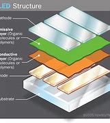 Image result for OLED Components