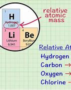 Image result for Molar Mass of Atoms