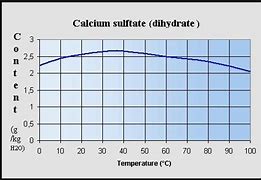 Image result for CaSO4 Equation