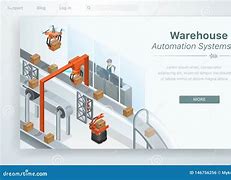 Image result for Automation Cartoon One Worker