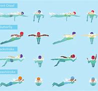 Image result for Different Kinds of Swimming Floaters