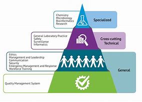 Image result for Competency Exam