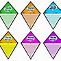 Image result for Kite Craft Template