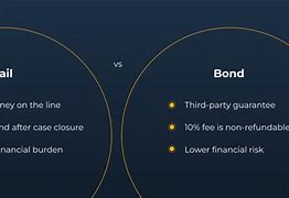 Image result for Bail Vs. Bond