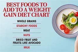 Image result for Diet for Weight Gain