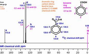 Image result for Benzoic Acid NMR Spectrum