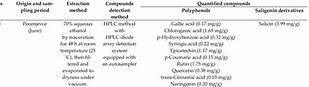 Image result for Saligenin Drugs