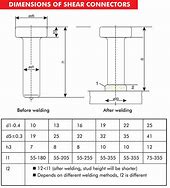 Image result for 19Mm Shear Studs