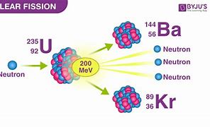 Image result for Magnetic Fission