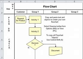 Image result for Sign Up Process Flow Chart