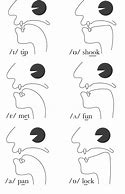 Image result for English Vowel Phonemes