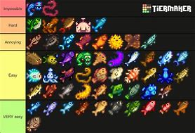 Image result for Stardew Fish List