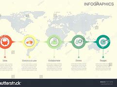 Image result for Timeline Map with Countries