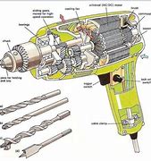 Image result for Zipeer Machine Parts