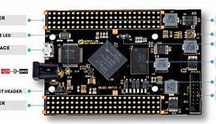 Image result for Artix-7 FPGA