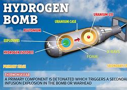 Image result for How the Atomic Bomb Works