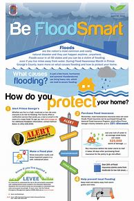 Image result for Flood Safety Poster