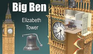 Image result for Edible Big Ben