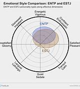 Image result for Estj Entp