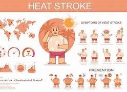 Image result for Heat Exhaustion Clip Art