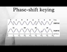 Image result for Phase-Shift Keying