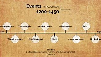 Image result for 1400s Timeline