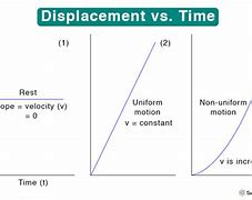 Image result for Displacement Example