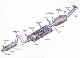 Image result for Lz0 Exhaust Diagram