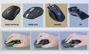 Image result for Glue Over the Gaming Mouse