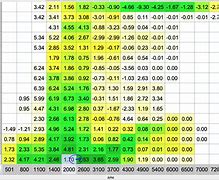 Image result for Fuel Trims with OBD2 Scanner Item